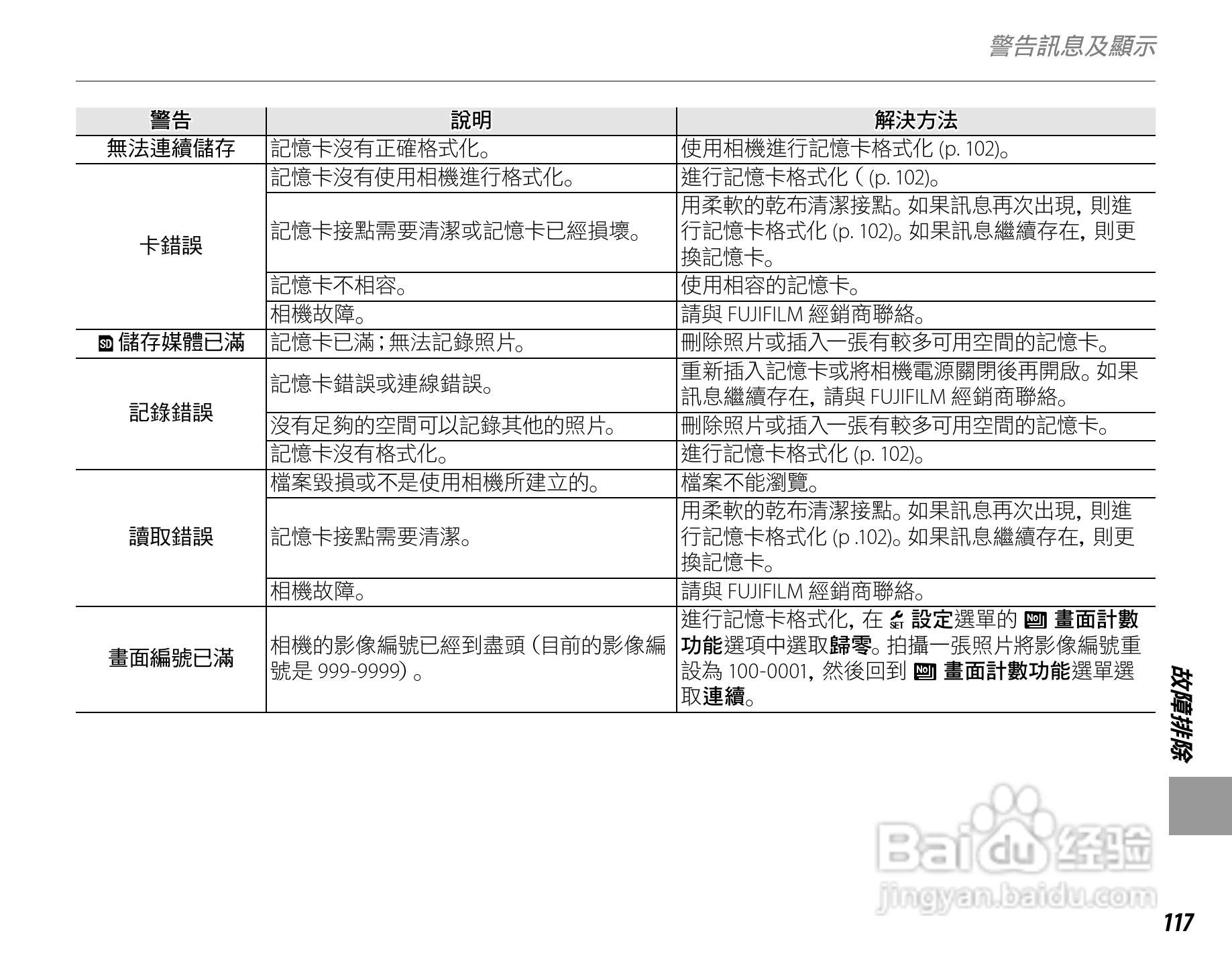 富士S4050简体中文说明书:[14]