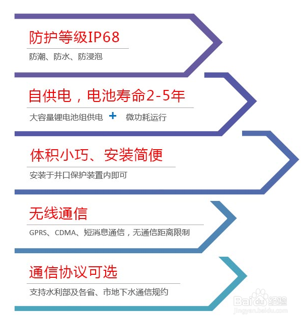 地下水监测设备应用