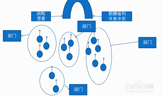 初创公司如何落实管理工作