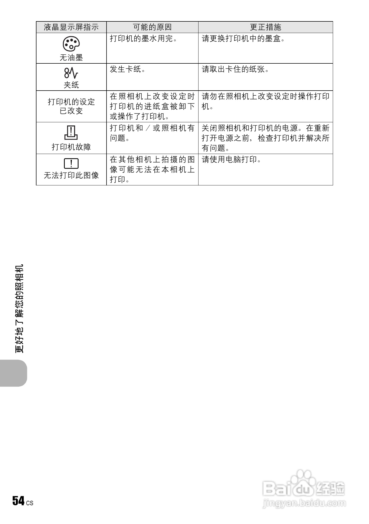 奥林帕斯FE-240/X795数码照相机使用说明书:[6]