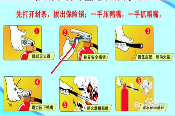 灭火器的使用方法是怎样的