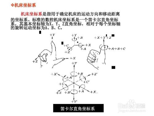 机床坐标轴是如何确定的