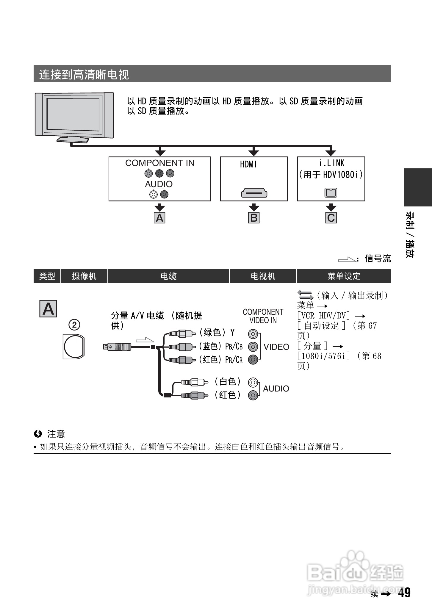 SONY HDR-FXX1000E摄像机说明书:[5]