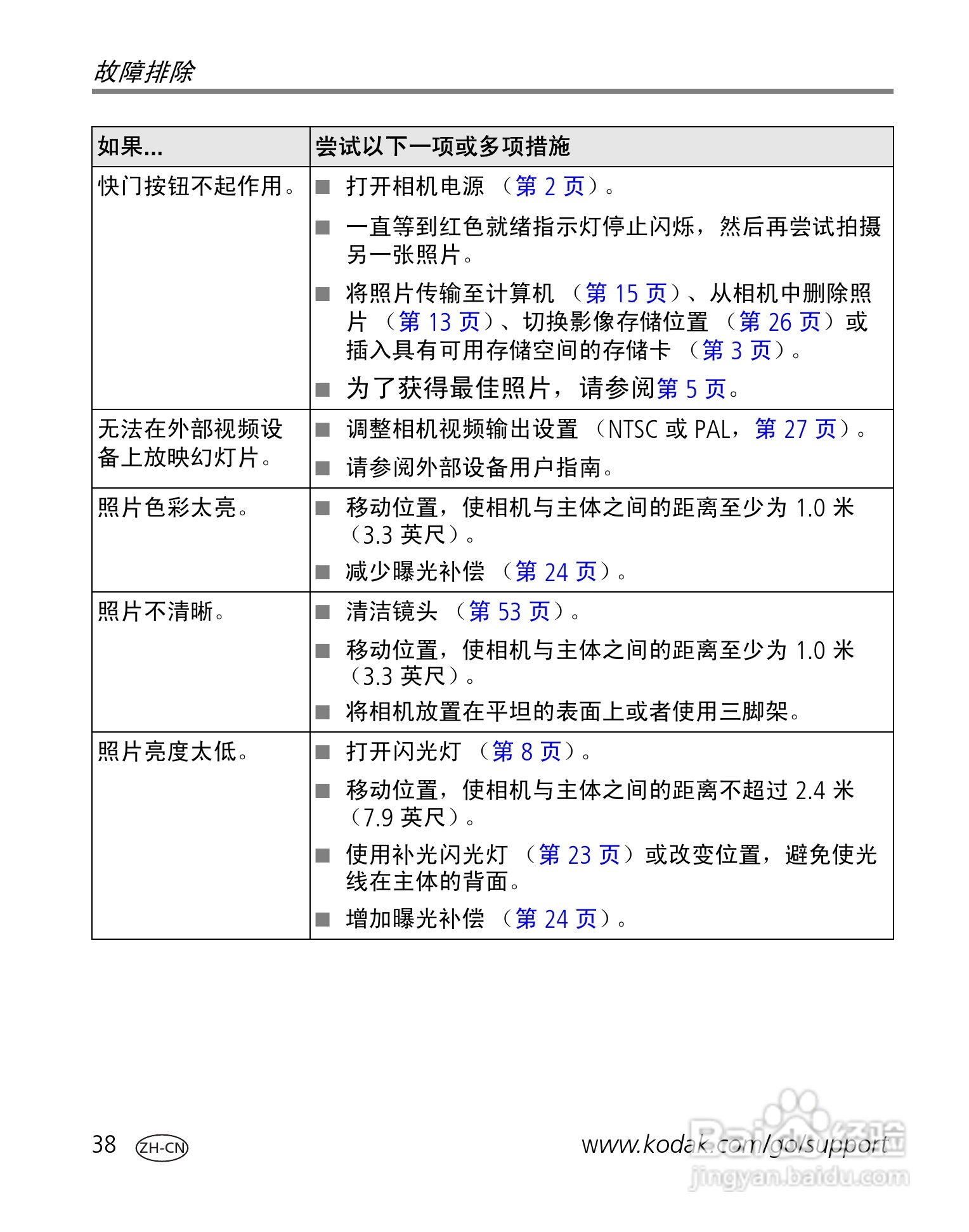 柯达EasyShare C530/C315/CD50数码相机说明书:[5]