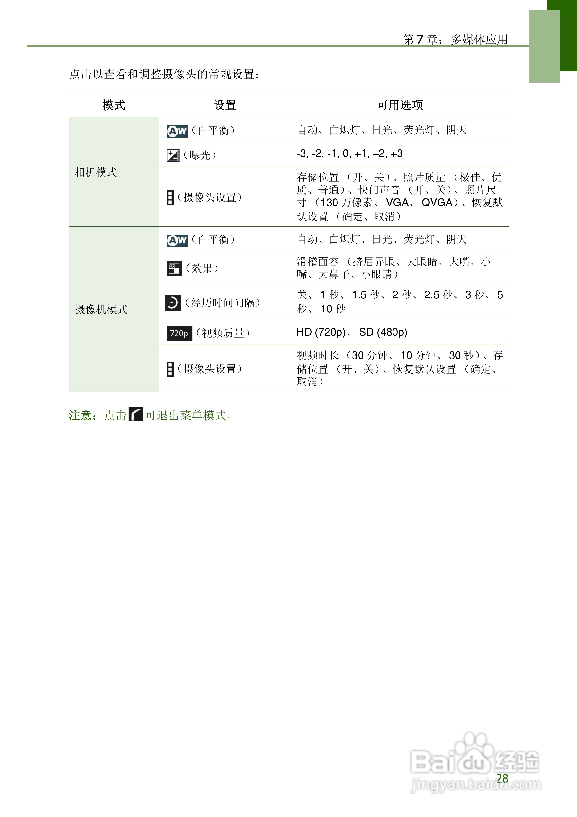 联想S2109平板电脑使用说明书:[4]
