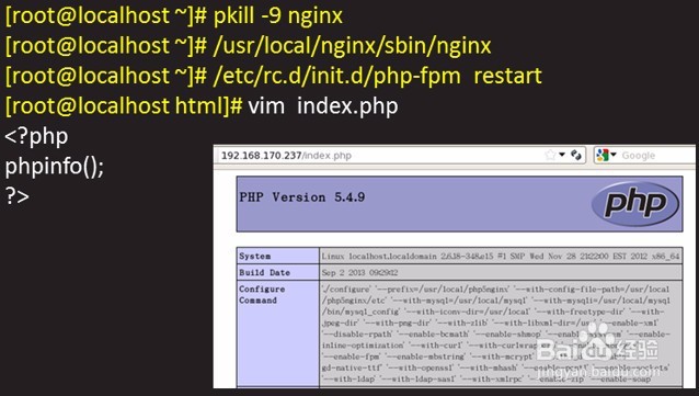 Nginx+FastCGI