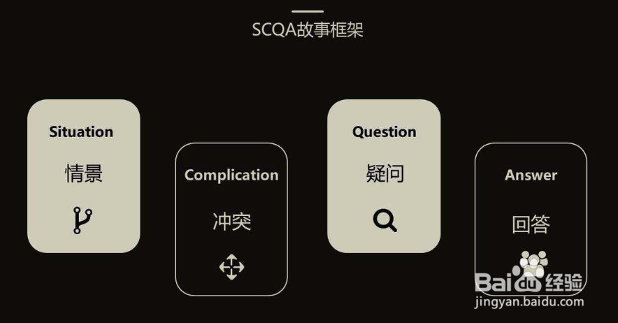 思考问题的十个方法