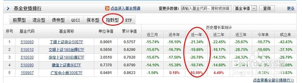 现在投资什么类型的基金比较好