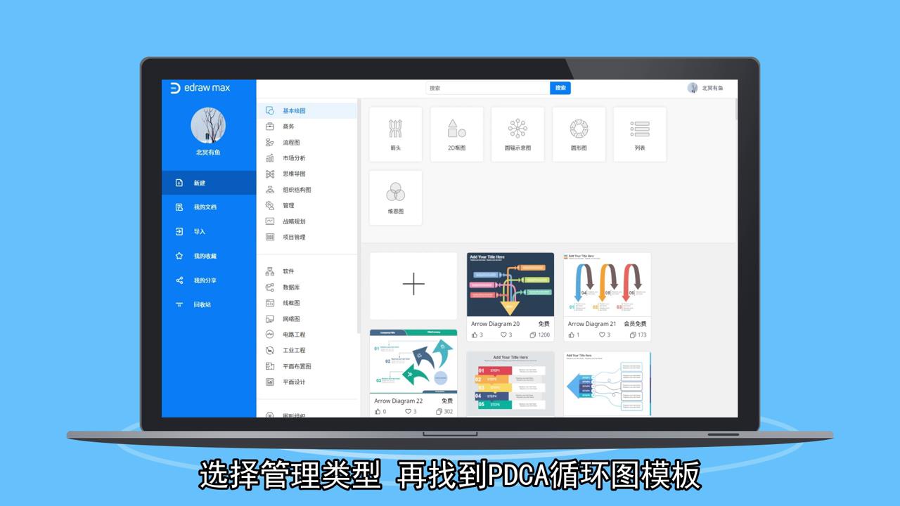 怎样快速画PDCA循环图