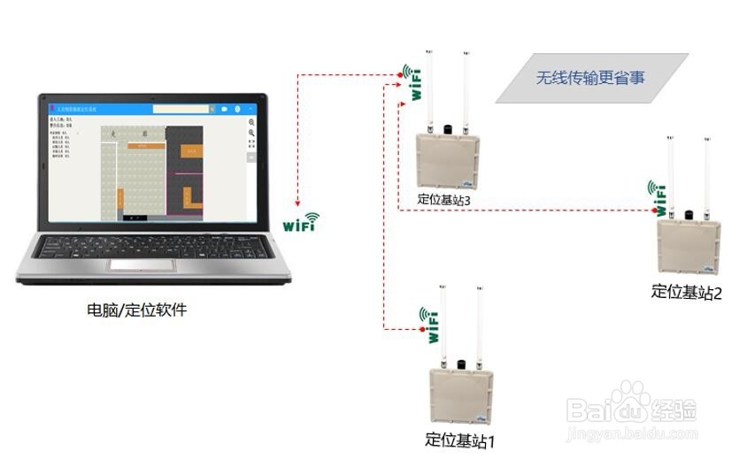 如何实现电厂人员定位，保障电厂工作人员安全