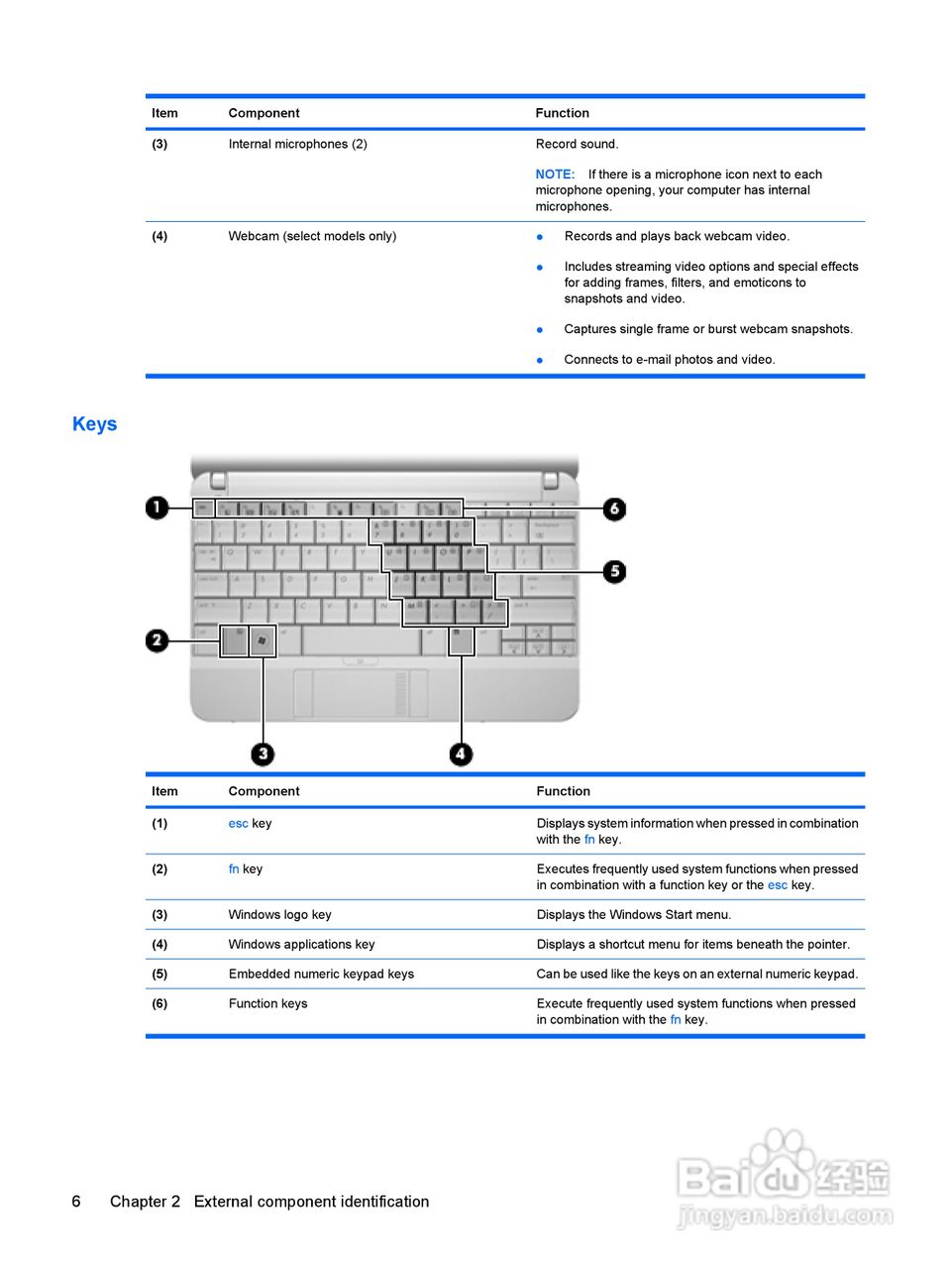 惠普(康柏) HP Mini 2140 Notebook PC笔记本电脑说明:[2]