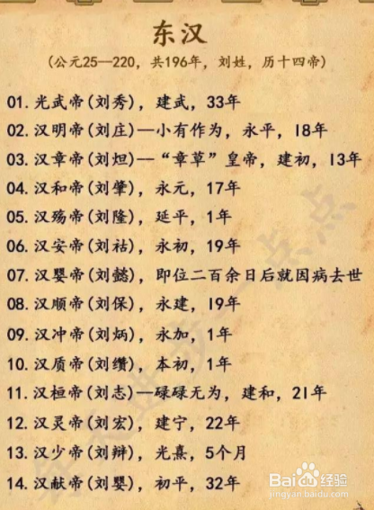 东西汉怎么分