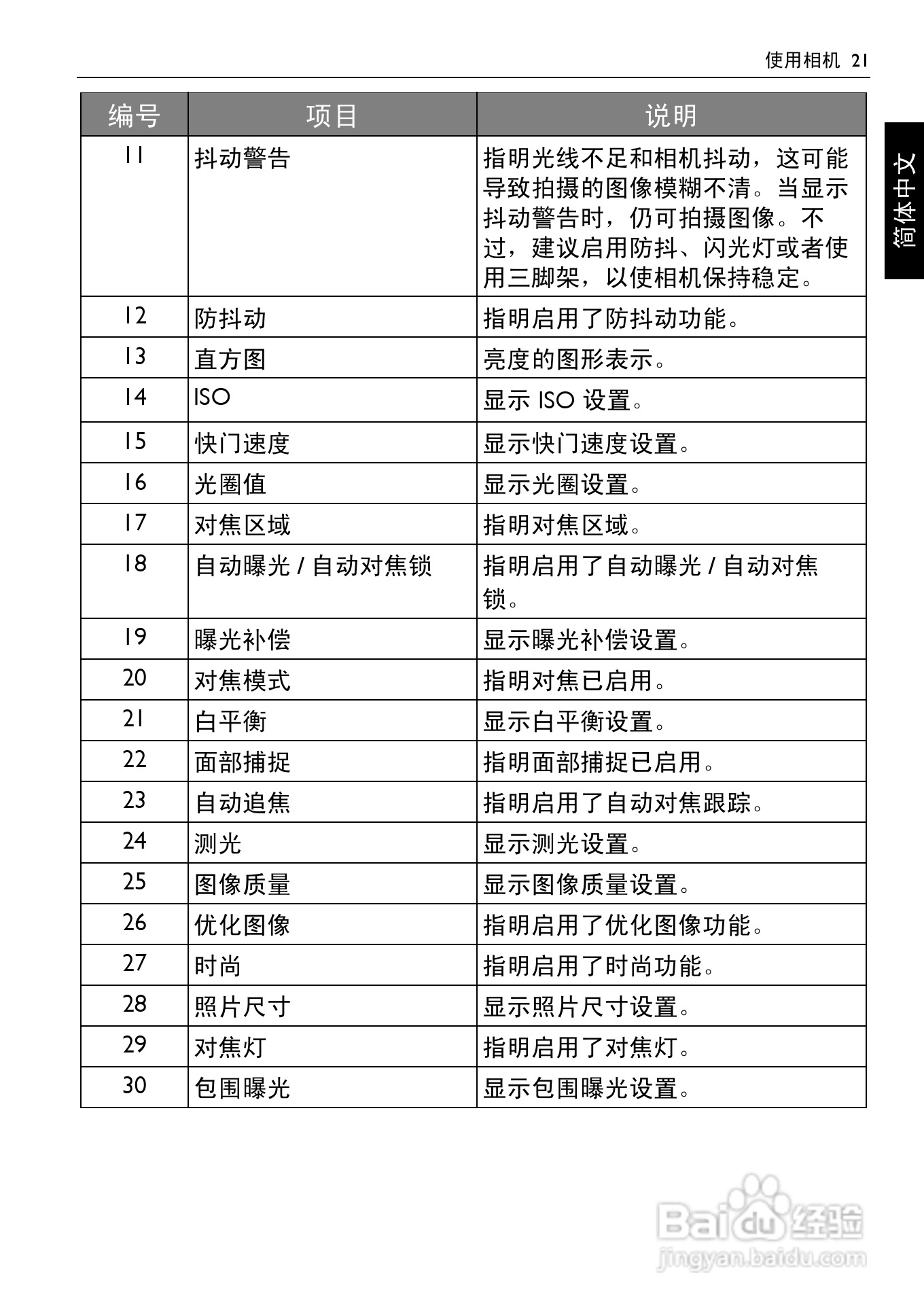 明基GH668数码相机说明书:[3]