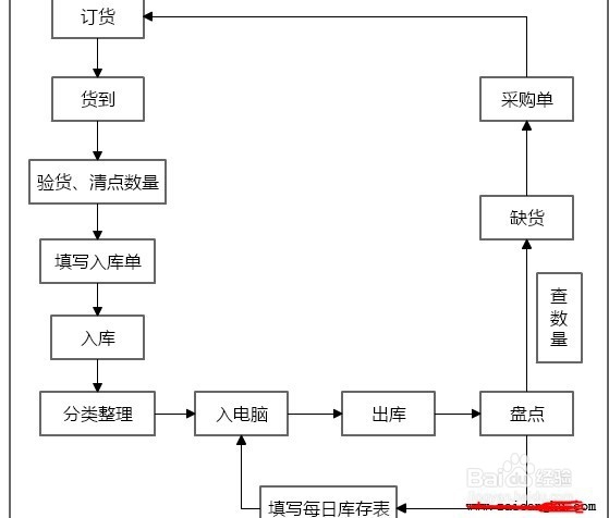 淘宝网卖家多发了一份货给我,该怎么处理