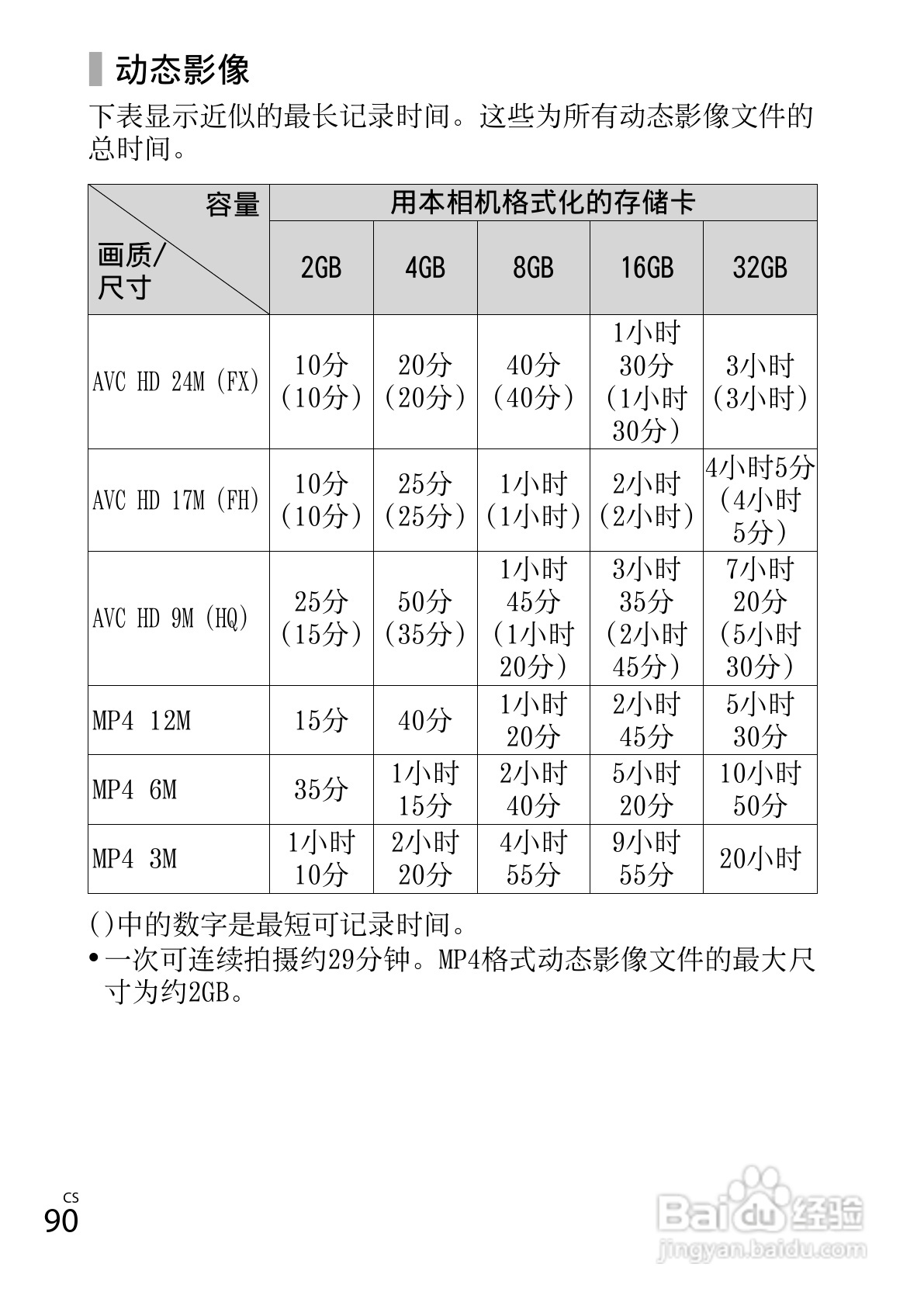 索尼DSC-WX50数码相机使用说明书:[9]