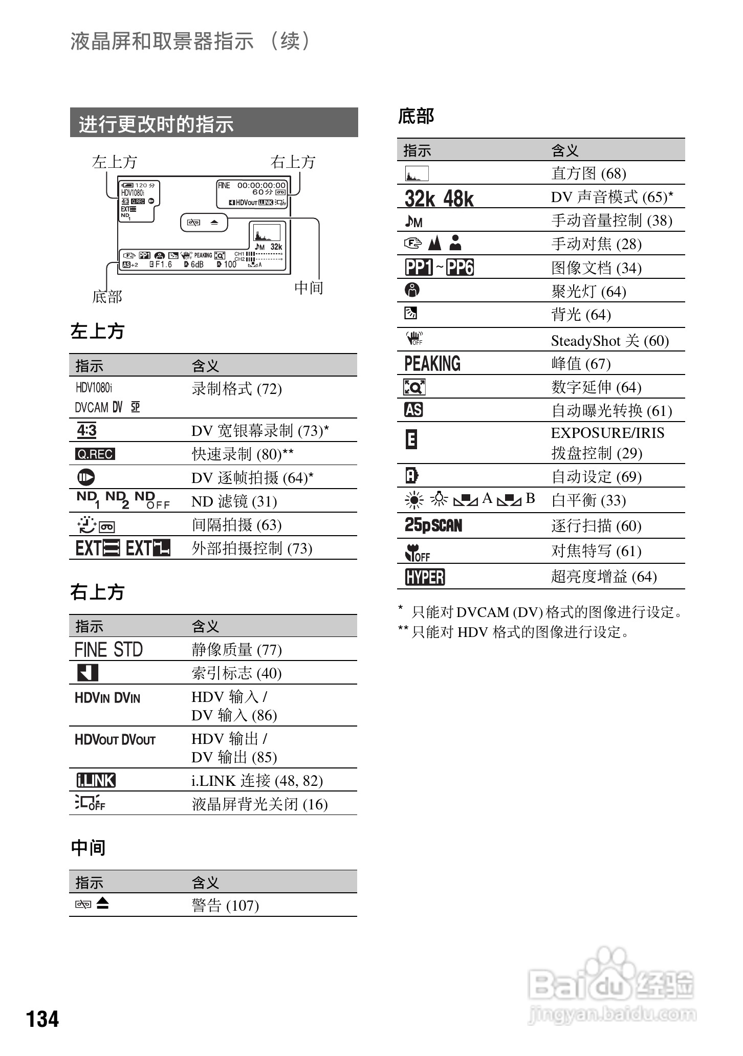 索尼HVR-V1C数字摄录一体机使用说明书:[14]