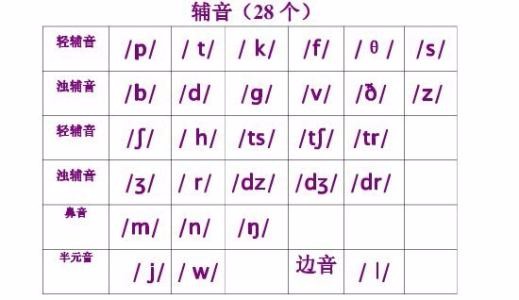 英语元音辅音是什么