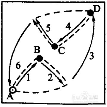 6,a,b,c站成三角形,d按順時針或逆時針方向連續傳球.