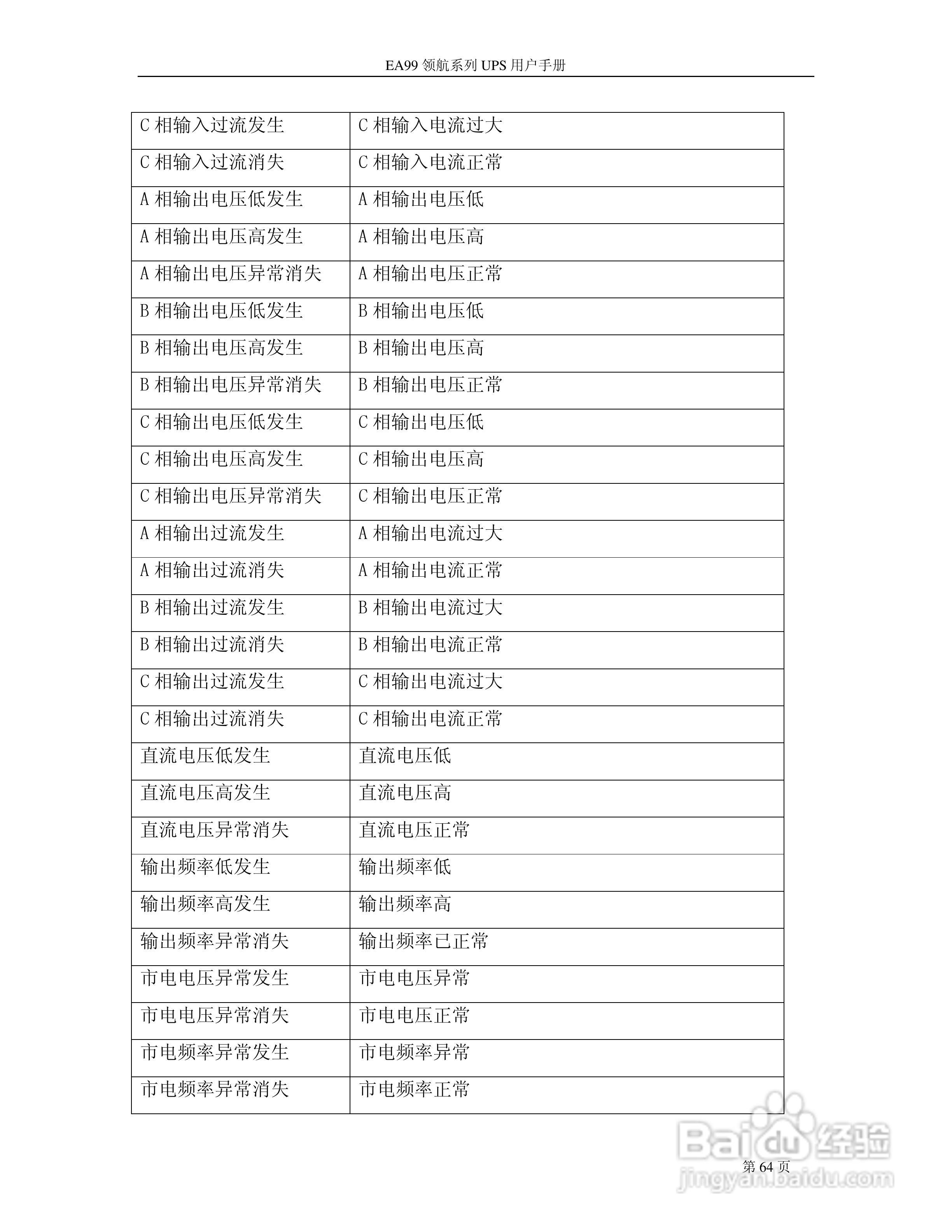 易事特EA99系列UPS电源说明书:[7]