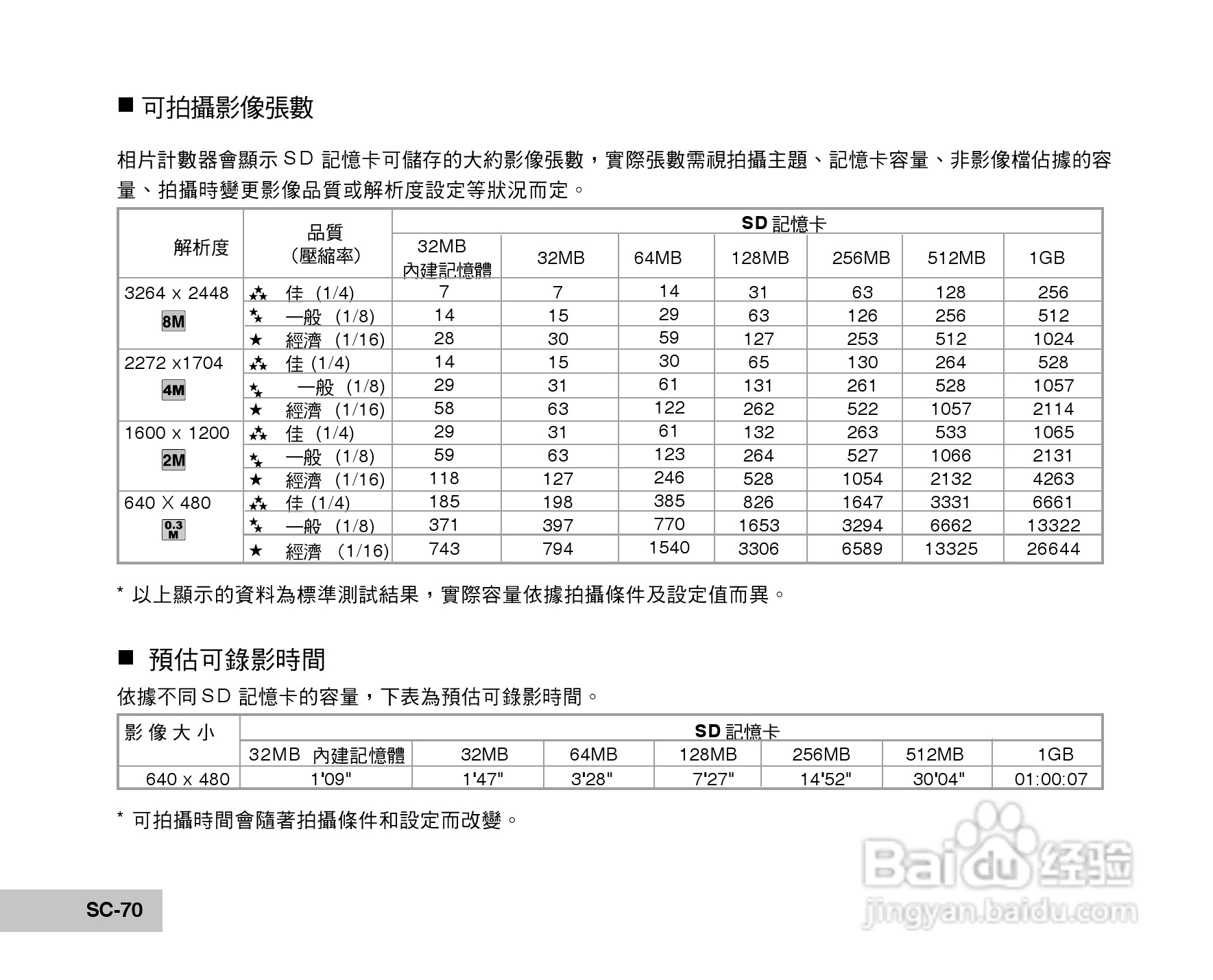 威达ViviCam 8400 数码相机使用说明书:[7]