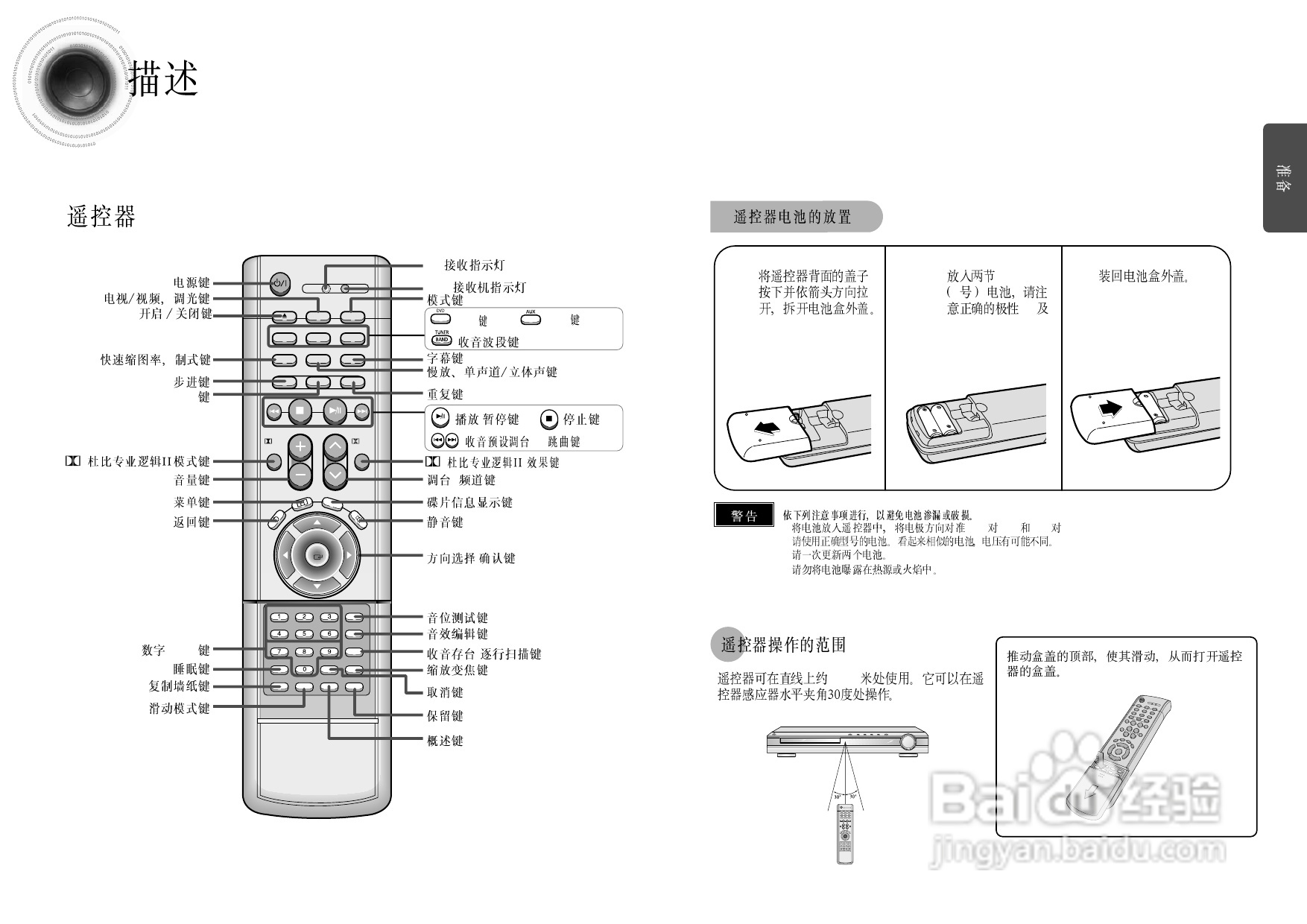 三星HT-DS420S家庭影院使用说明书:[1]