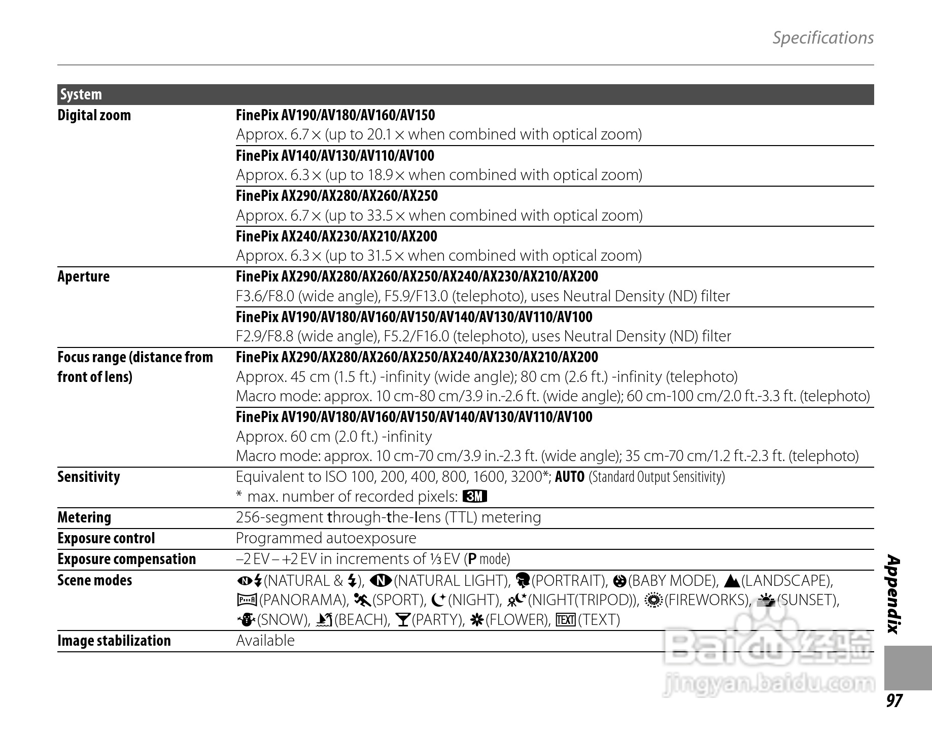 富士FinePix AX200 series数码相机使用说明书:[12]
