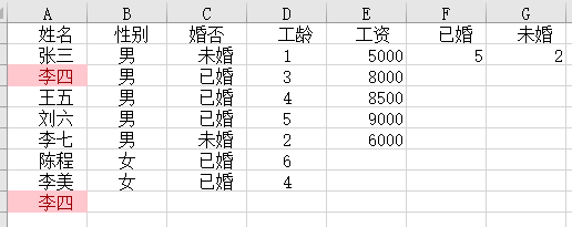 EXCEL 如何快速显示重复项
