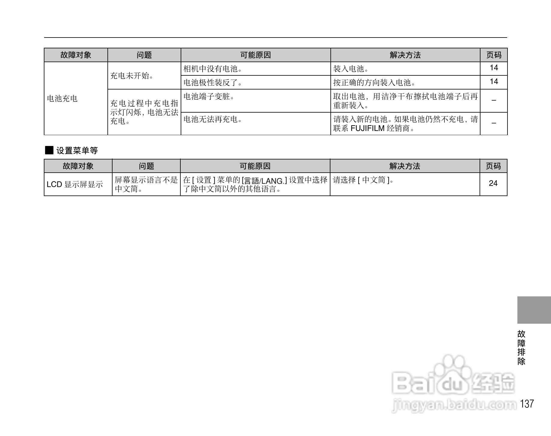 富士FINEPIX Z200fd数码相机使用说明书:[14]