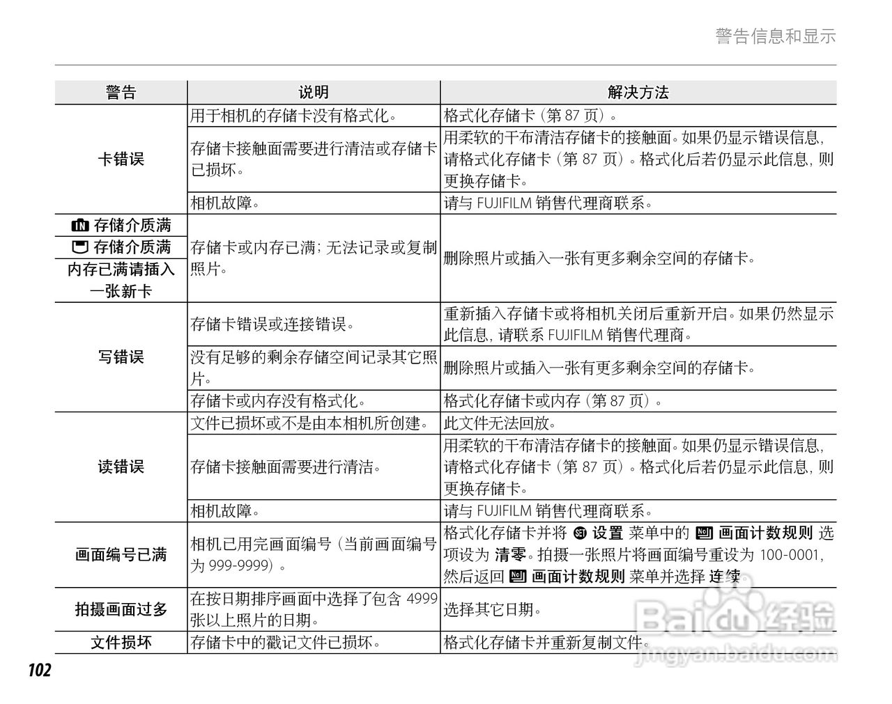 富士FinePix Z20fd数码相机使用说明书:[12]