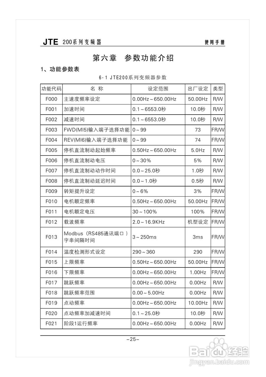 金田JTE200变频器说明书:[3]