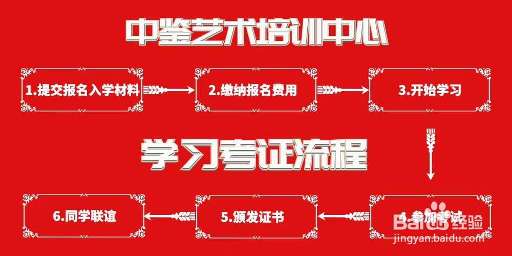 艺术品证书的作用