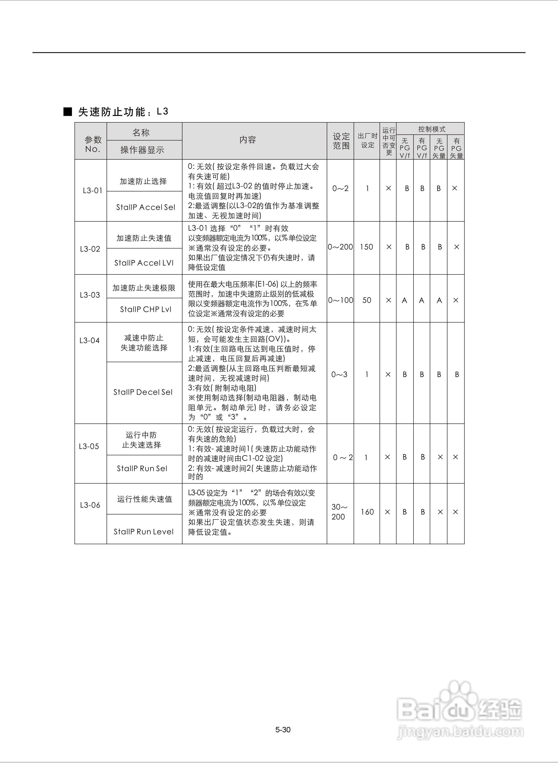 易驱M300-4T2000M频器使用说明书:[8]