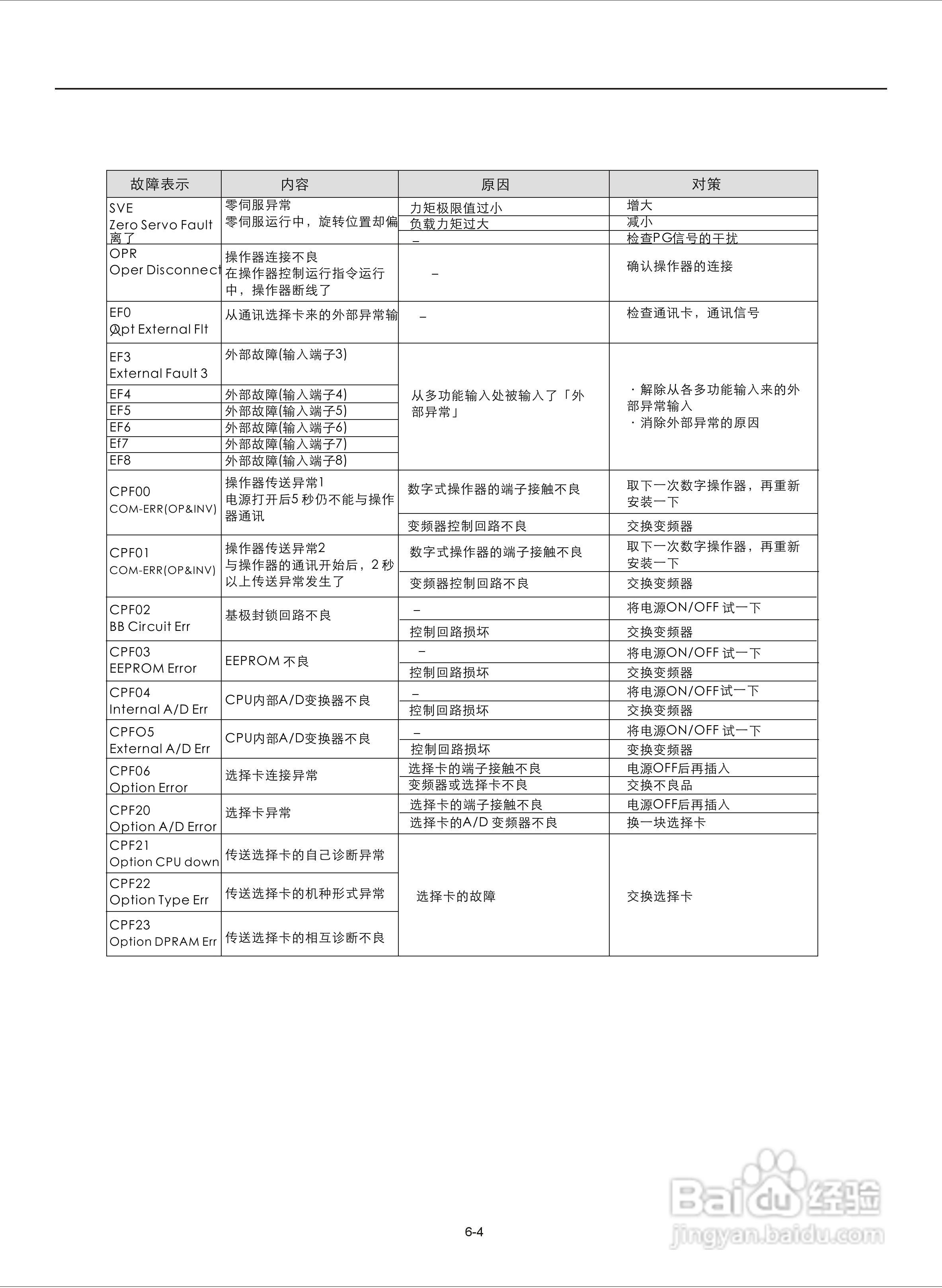 易驱M300-4T2000M频器使用说明书:[10]