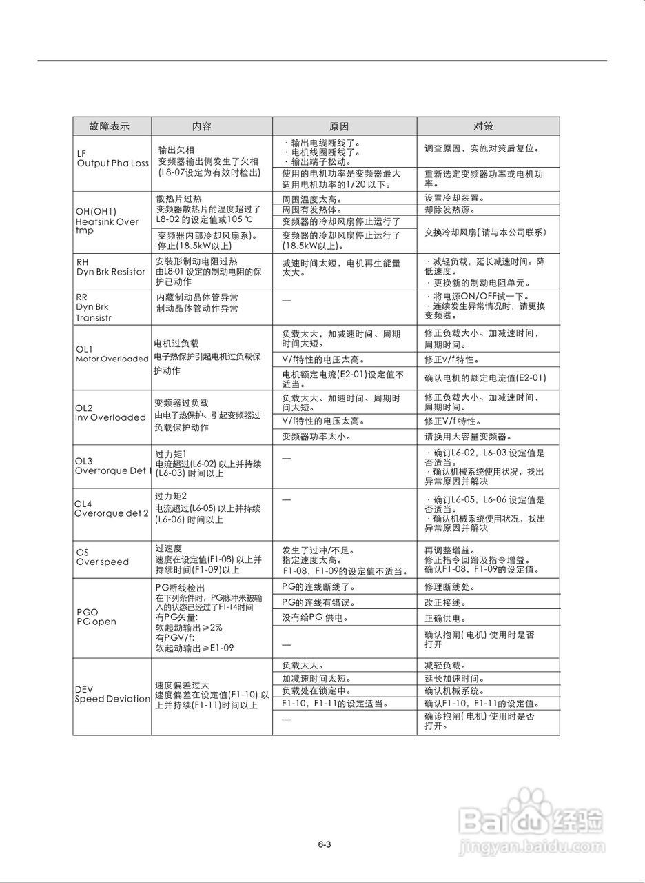 易驱M300-4T2000M频器使用说明书:[9]