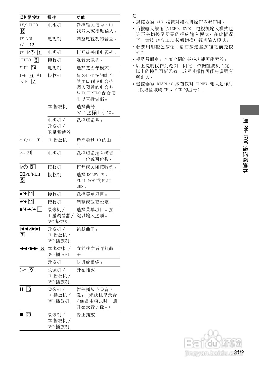 索尼HT-SL800家庭影院使用说明书:[4]
