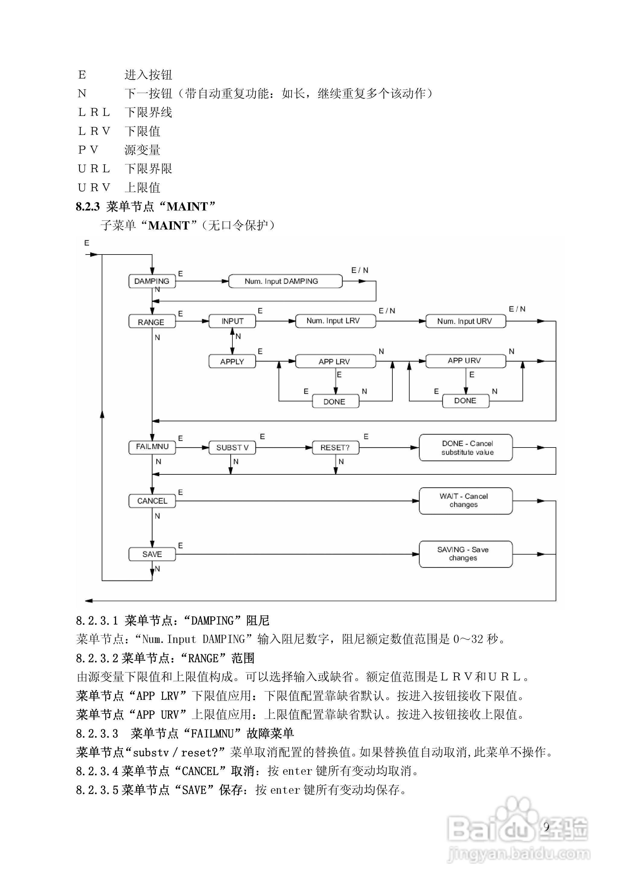 144LD型智能浮筒液位（界位）变送器使用说明书:[1]