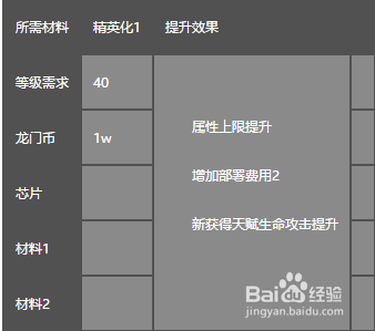 明日方舟泡普卡