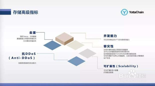 怎样利用区块链技术打造商用存储公链？
