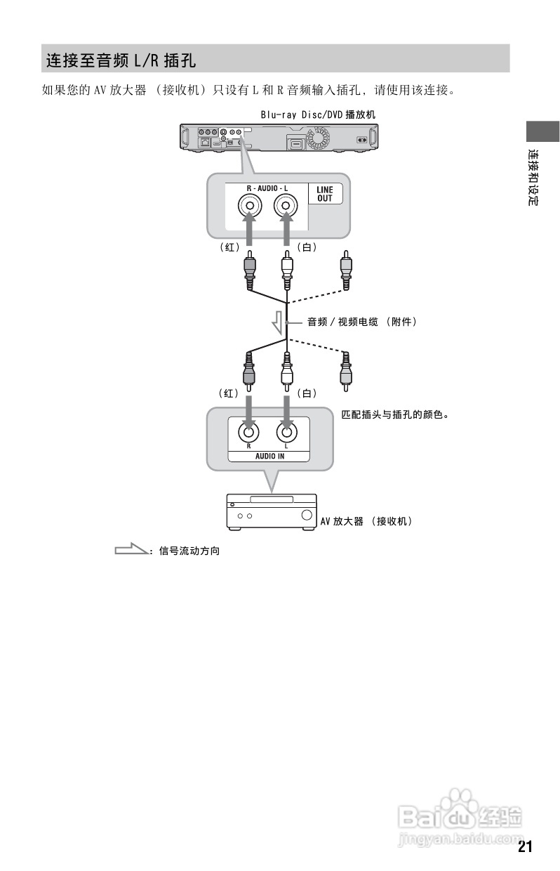 索尼BDP-S185蓝光播放机使用说明书:[2]