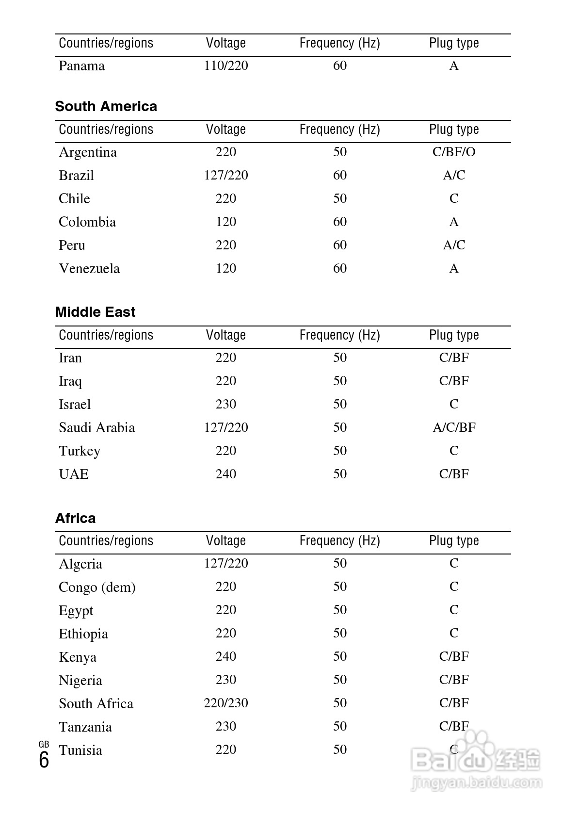 索尼DSC-HX200V数码相机使用说明书:[1]