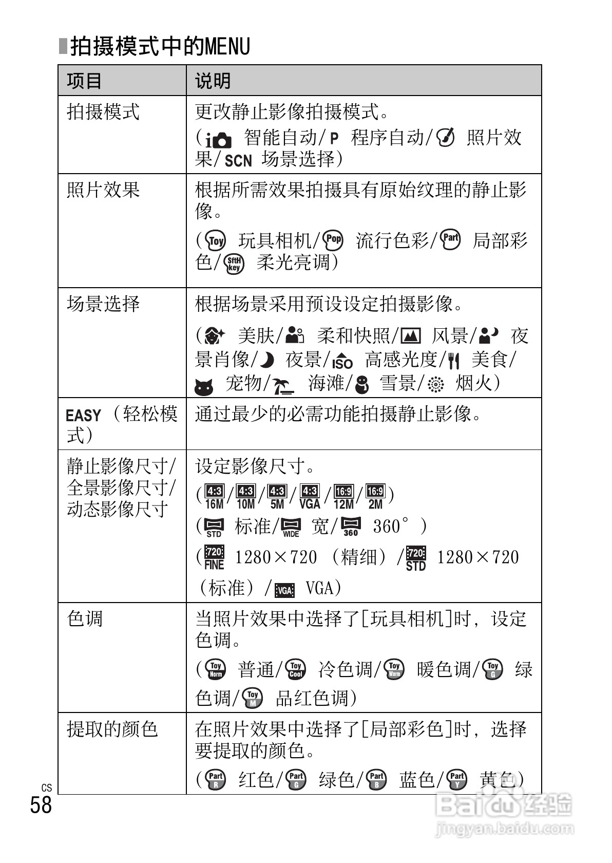 索尼DSC-W650数码相机使用说明书:[6]