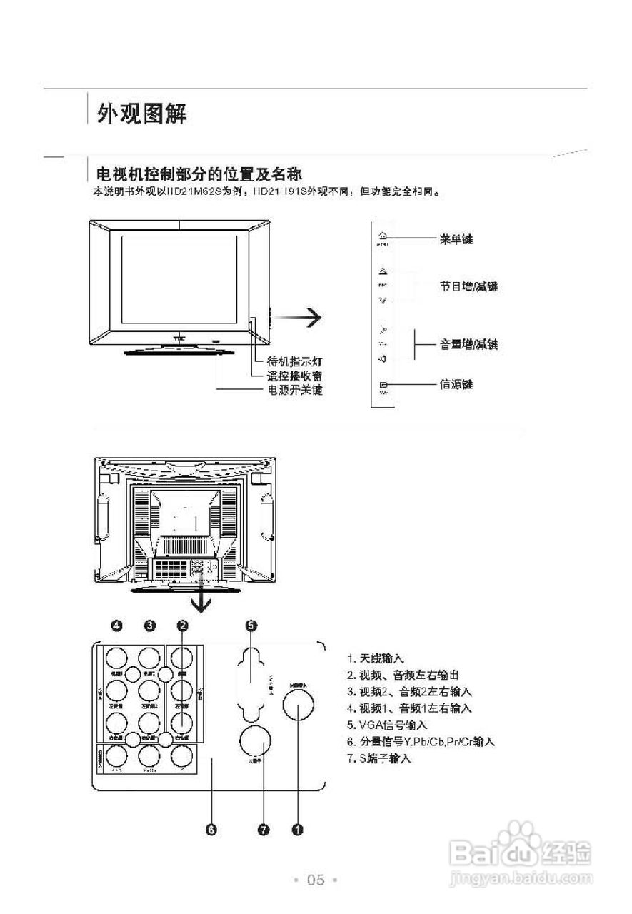 TCL王牌HD21M62S彩电使用说明书