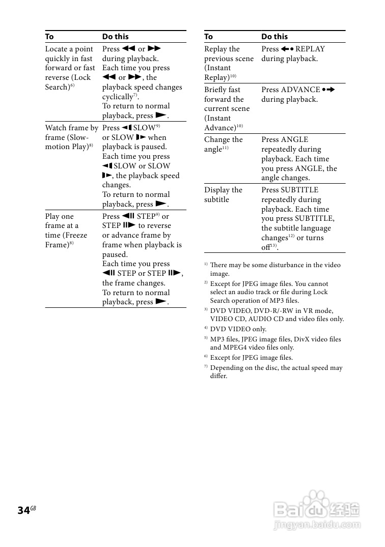 SONY WHG-SLK2i/SLK1i音响用户手册:[2]
