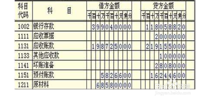 如何编制多步式损益表？