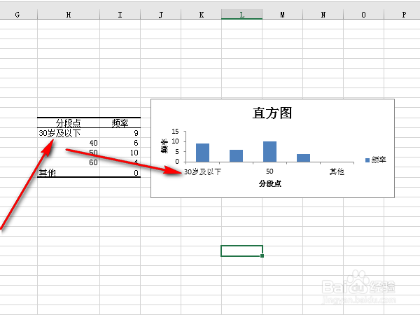 Excel中如何用直方图分析员工年龄(学生成绩)