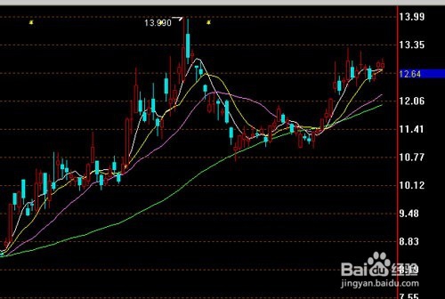 炒股的一点心得