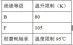 感应耐压试验装置的安装及运行方法