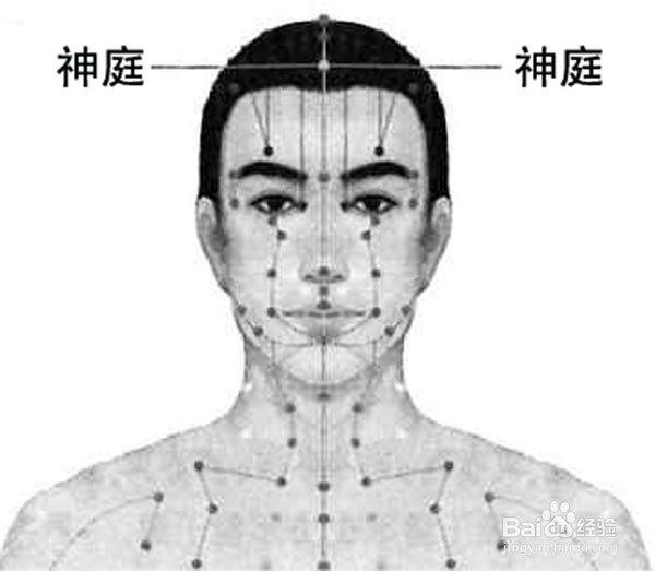 什么是丹田,丹田具体位置如何确定