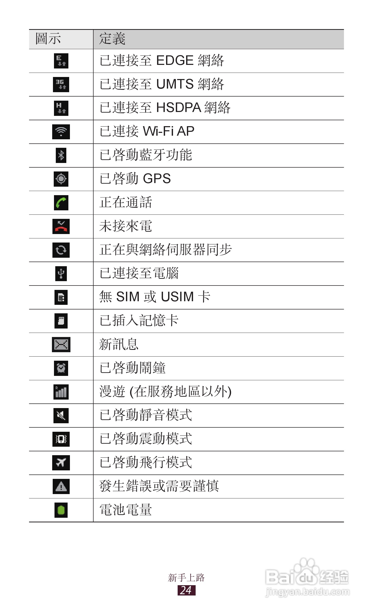 三星GT-S5300手机使用说明书:[3]
