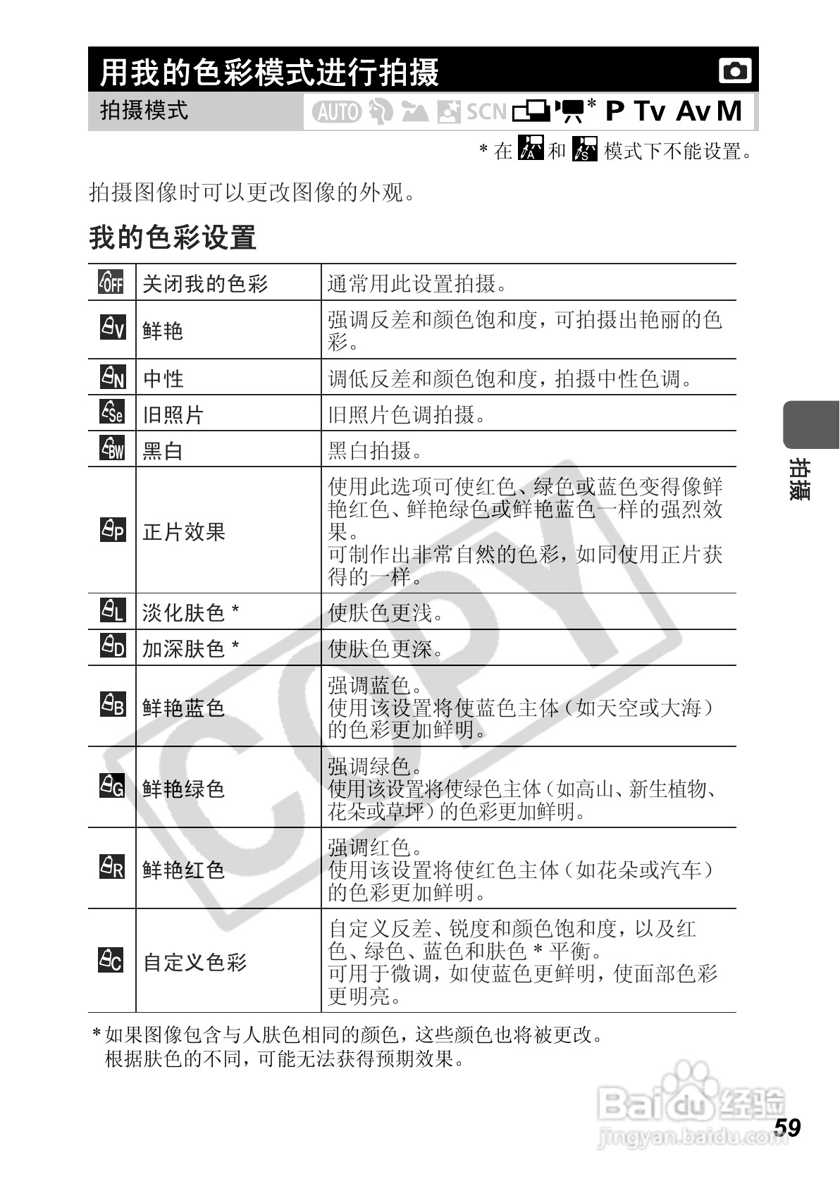 佳能PowerShot A640数码相机使用说明书:[7]